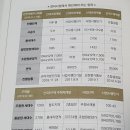 수택동작은도서관 | 책으로 시작하는 부동산 공부 (저자 레비앙) 리뷰