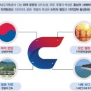 푸른환경개발 네이버블로그