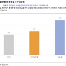 더대치영어학원