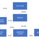 태림상회