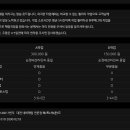 (주)엘쓰리 네이버블로그