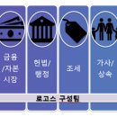 (유)로고스 이미지