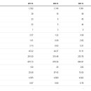 주식회사 에쓰앤씨 이미지