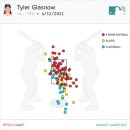 글라스TOP 이미지