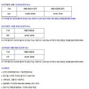 (주)보미건설 이미지