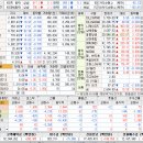 디와이로지스