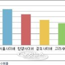 일류 이미지