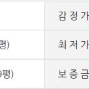 상곡보건진료소 이미지