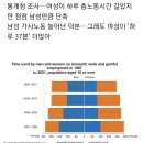 핀란드 여성 집안일 시간 단축…가사+임금노동 남성과 같아졌다 이미지