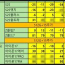 갱플러스 | 휴대폰 싸게사는법 있기는 한걸까? 핸드폰 호 갱 조건 100만 원 가격 할인 방법