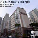 힐스테이트 영통아파트 이미지