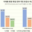 호감도 이미지