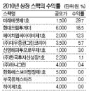 티에스투게더