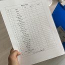 [육아일기26] 울산 북구육아종합지원센터 백일상 대여 후기