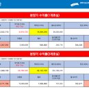 누림파이안레지던스 이미지