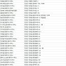 마라톤부동산공인중개사사무소 이미지