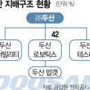 두산퓨얼셀 주식회사