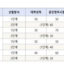 2025_제주대학교_편입학 전형 기본계획 이미지