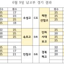 순천제일고등학교 | 2026 한국중고배구 2차 연맹전 익산 대회 6월 9일 대회 2일차 경기 결과