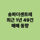 장지동 엘크루28단지 | 장지동 송파더센트레 최근 1년 49건 매매 동향 실거래 데이터 분석
