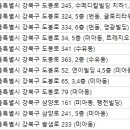 행전빌딩 이미지
