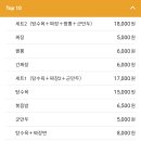 주래등 이미지