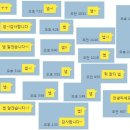 두레약국 네이버블로그