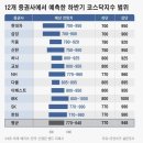 [하반기 전망]③ “코스닥, 770~948 예상…IT·바이오 업종 주목” 이미지