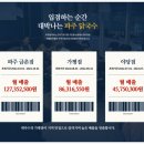 국수닭 이미지