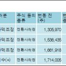 주식회사 라임 이미지