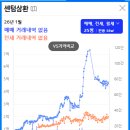 부산해운대구 센텀삼환아파트2 네이버블로그