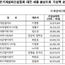㈜대양이엔지 이미지