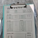 굿마트 용인구갈점 | 용인기흥 발각질제거 잘하는곳! 푸스케어 용인기흥점 후기