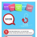 선동식당 - 창원시 마산합포구 | 선동식당