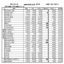 (주)세호개발 이미지