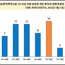 큰손슈퍼