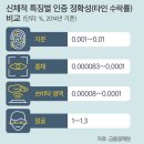 OK열쇠 - 서구 건지로318번길 56 | OK열쇠