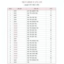 봉담위드학원