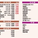 불돈생돈 네이버블로그