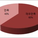 (주)케이엠아이 | 국제공인 빅6시그마GB 교육후기[2019.03.07~08] 6시그마자격증