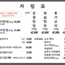 일통왕소금구이 동대구직영점 이미지