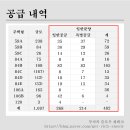 방배중앙로13길 26 (7) 이미지