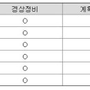 에스에이치인더스트리 이미지