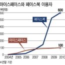 마이스페이스