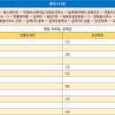 푸른주공마트 이미지