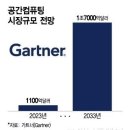 메타버스/XR 📌 2025년 2월 네이버 버추얼 스트리머 영상 공개 이미지