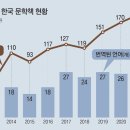 출간 20년된 ‘고래’ 부커상 후보로 펄떡… K문학 세계로 이끈 번역의 힘[인사이드&amp;인사이트] 이미지