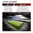 euro 2008 주요 개최도시 정보 이미지