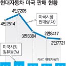 종합자동차