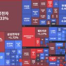 15일 종가 시간외매매 /비만당뇨, 바이오,양자암호, UAM, 사료테마/인벤티지랩,블루엠텍,나노엔텍,파두...
